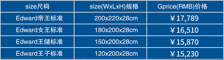 Edward爱德华-2107#(图3)
