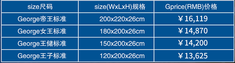 George乔治-2120# Roll up mattress卷包床垫(图3)
