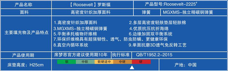 〖Rooseveit〗罗斯福-2225#(图1)